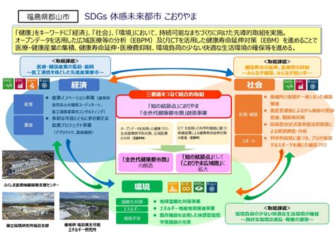 sdgs11 取り組み事例 世界|【解説記事】SDGs11「住み続けられるまちづくりを。